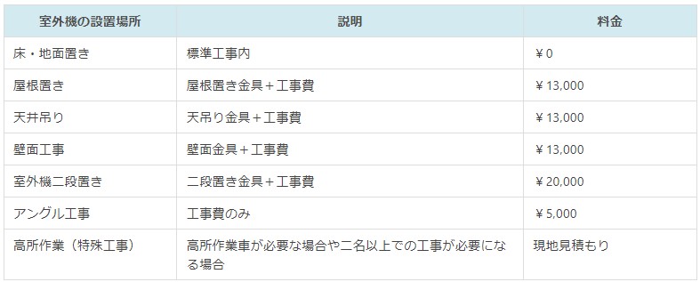 エアコン移設の追加工事