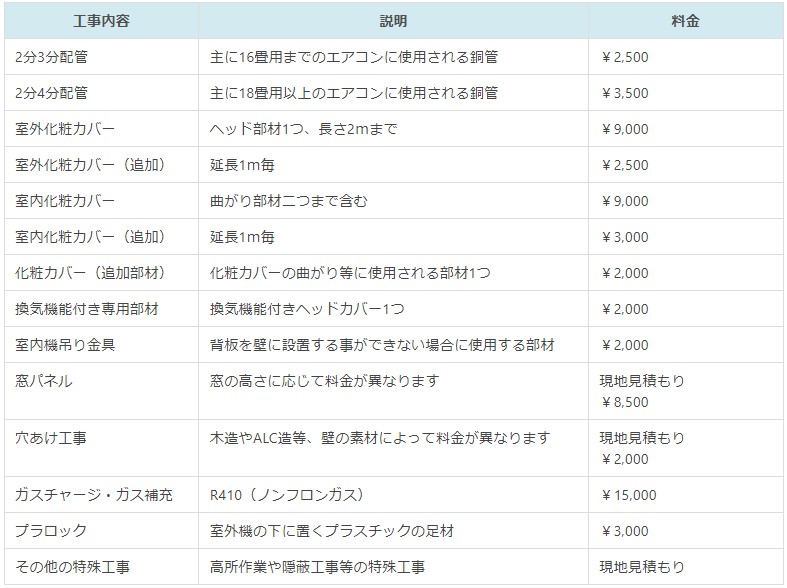 エアコン移設の追加工事2